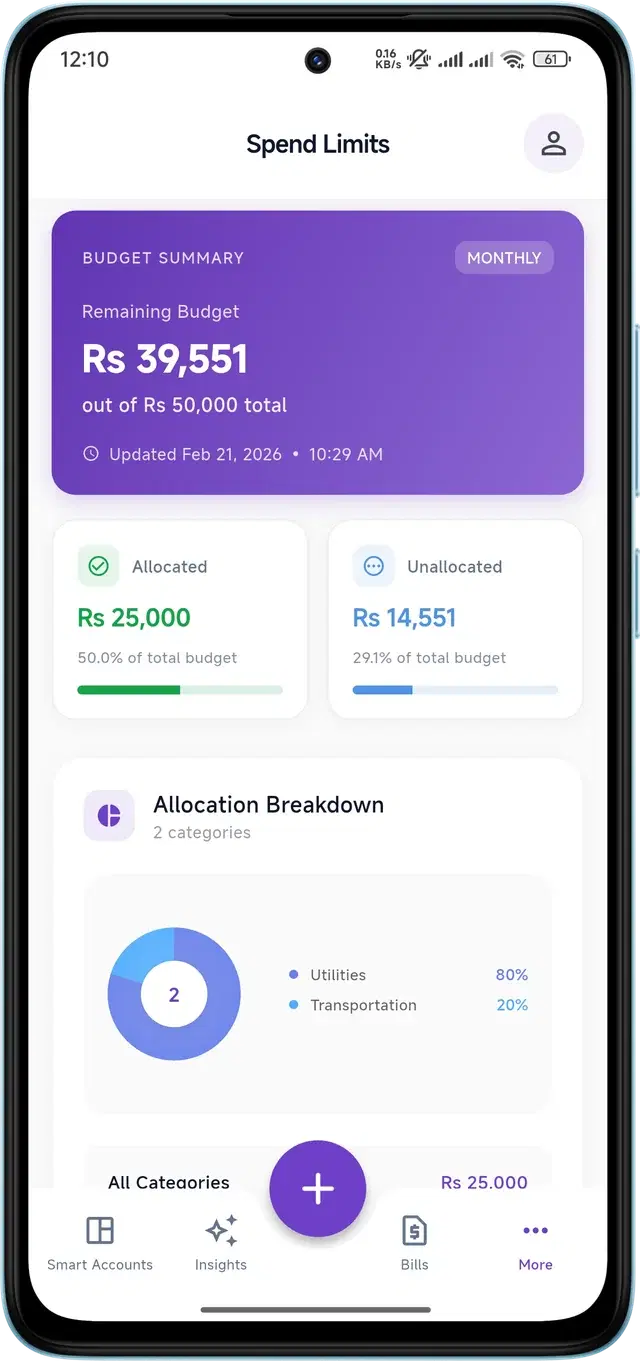 Spend Limits (Budgets)